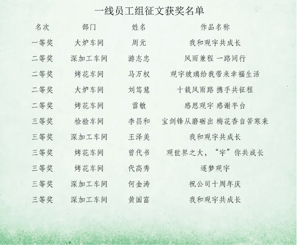 泸州米兰（中国）玻璃.png
